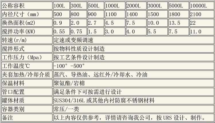 反應釜設備說(shuō)明-1.jpg