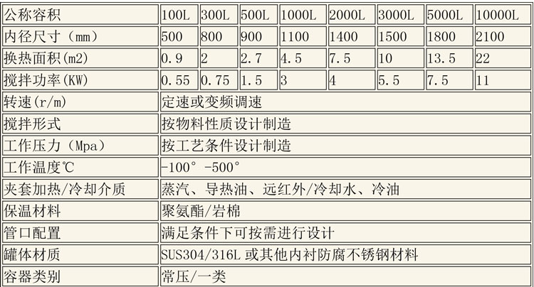 反應釜設備說(shuō)明-4.jpg