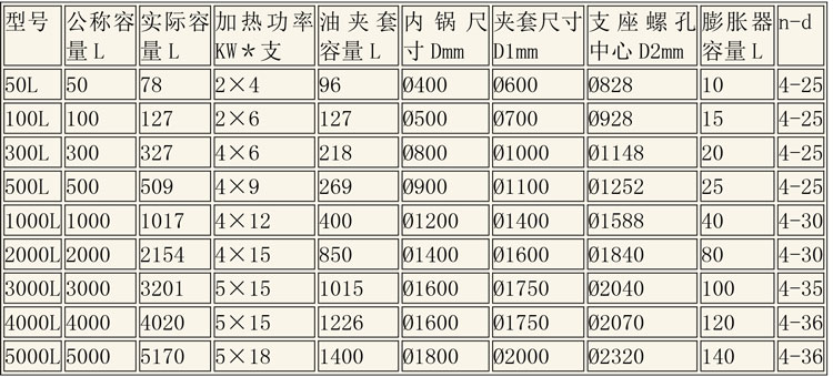 反應釜設備說(shuō)明-6.jpg