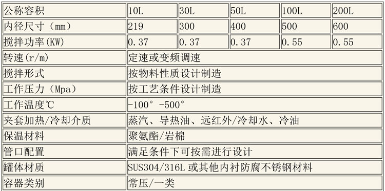 反應釜設備說(shuō)明-7.jpg