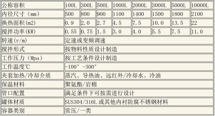 反應釜設備說(shuō)明-12.jpg