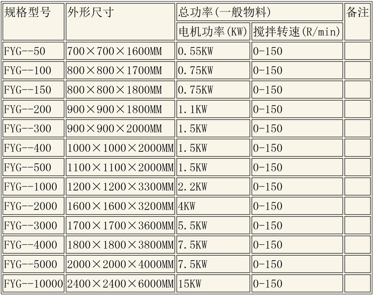 反應釜設備說(shuō)明-14.jpg