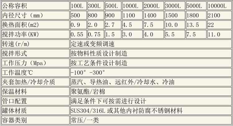 反應釜設備說(shuō)明-15.jpg