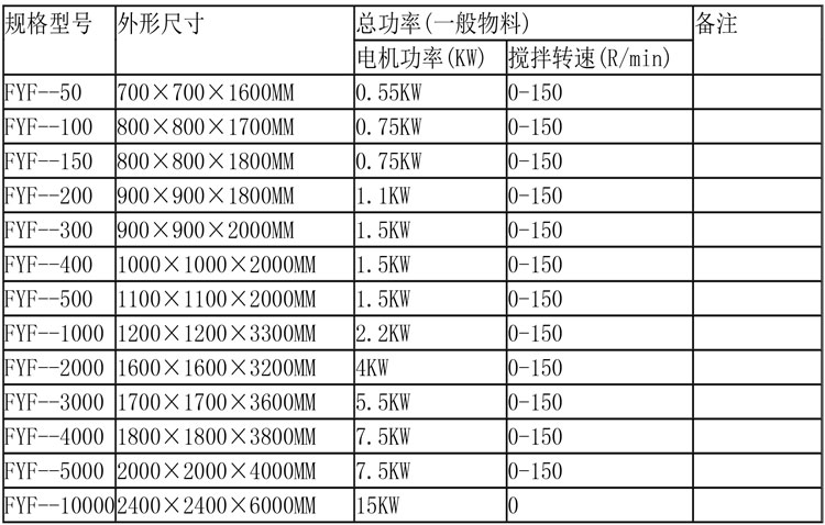 反應釜設備說(shuō)明-16.jpg