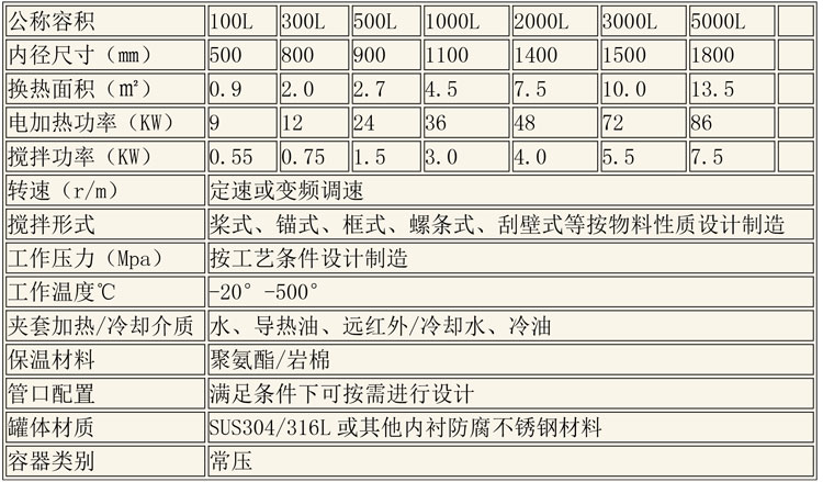 反應釜設備說(shuō)明-27.jpg