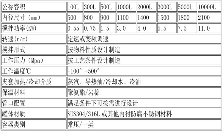 反應釜設備說(shuō)明-28.jpg