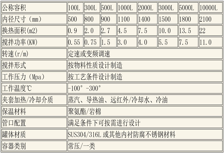 反應釜設備說(shuō)明-29.jpg