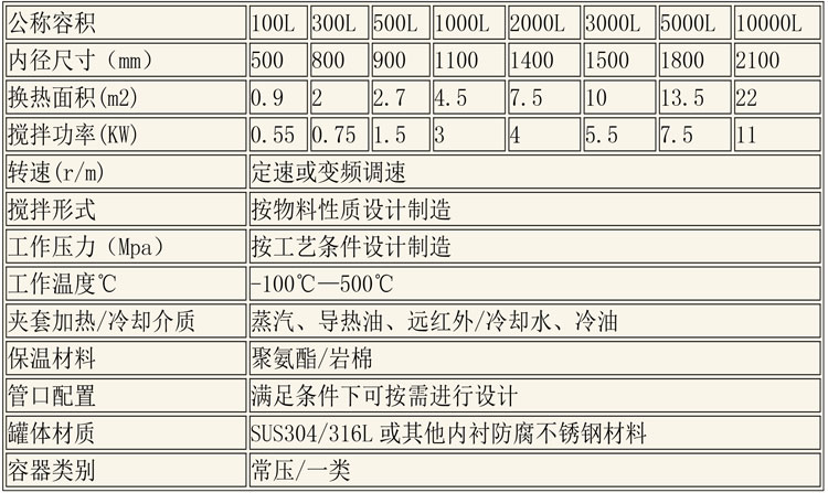 反應釜設備說(shuō)明-40.jpg