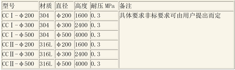 層析樹(shù)脂設備說(shuō)明-3.jpg