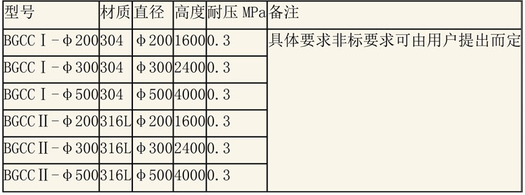 層析樹(shù)脂設備說(shuō)明-4.jpg