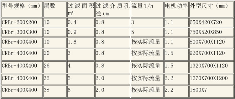 層析樹(shù)脂設備說(shuō)明-5.jpg