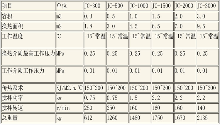 醇沉回收設備說(shuō)明-4.jpg