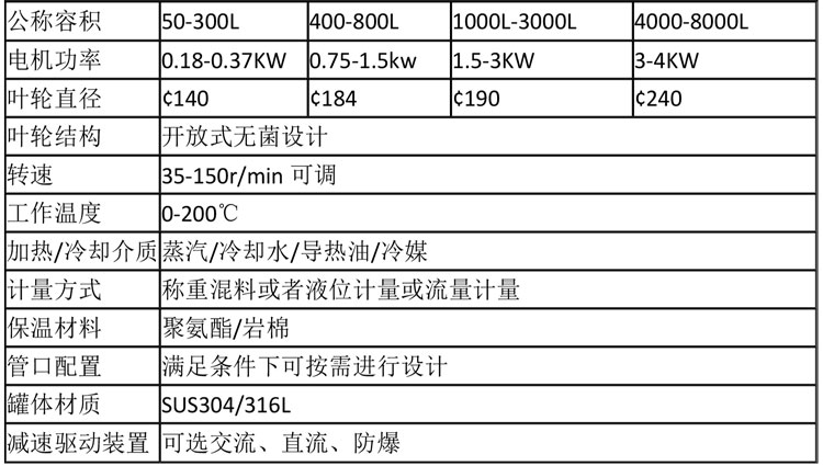 無(wú)菌配液設備說(shuō)明-14.jpg