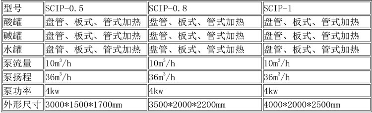 CIP清洗設備及發(fā)酵設備說(shuō)明-1.jpg