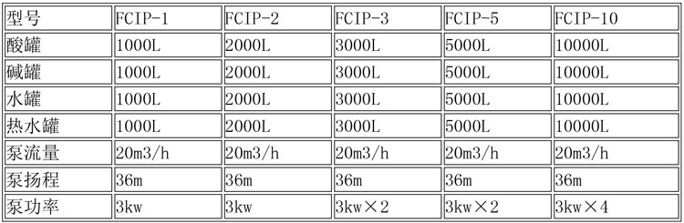 CIP清洗設備及發(fā)酵設備說(shuō)明-2.jpg