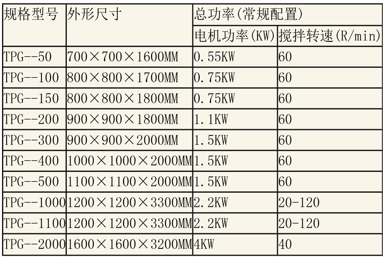 調配設備說(shuō)明-1.jpg