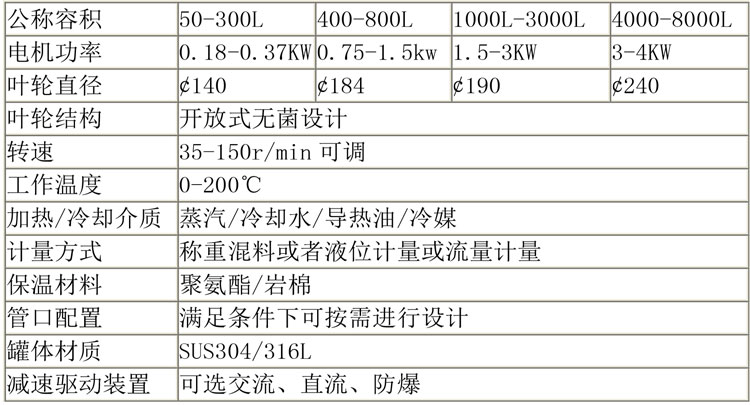 無(wú)菌配液設備說(shuō)明-36.jpg