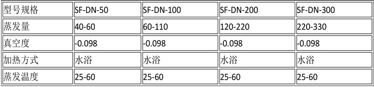 蒸發(fā)濃縮設備說(shuō)明-18.jpg