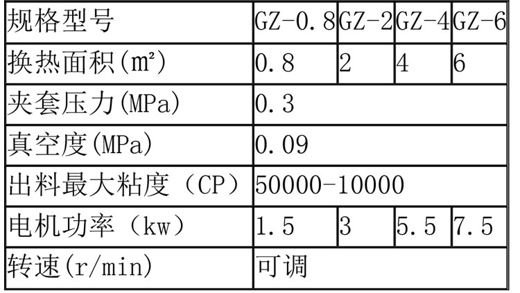 蒸發(fā)濃縮設備說(shuō)明-28.jpg