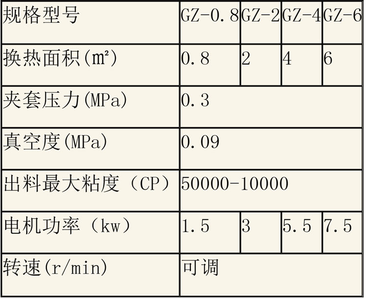 蒸發(fā)濃縮設備說(shuō)明-29.jpg