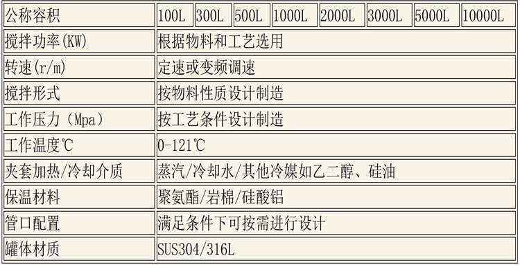 CIP清洗設備及發(fā)酵設備說(shuō)明-4.jpg