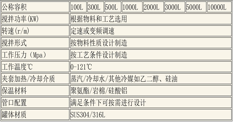 CIP清洗設備及發(fā)酵設備說(shuō)明-5.jpg