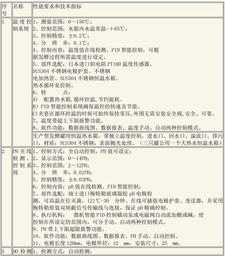 CIP清洗設備及發(fā)酵設備說(shuō)明-7.jpg