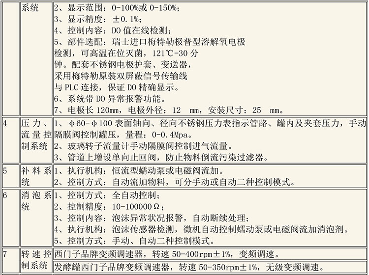 CIP清洗設備及發(fā)酵設備說(shuō)明-8_01.jpg