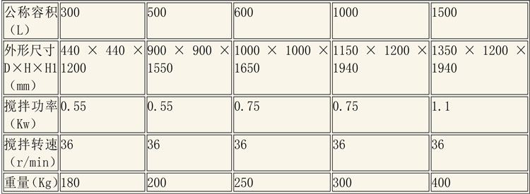 調配設備說(shuō)明-5.jpg