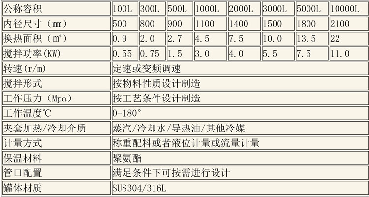 調配設備說(shuō)明-8.jpg